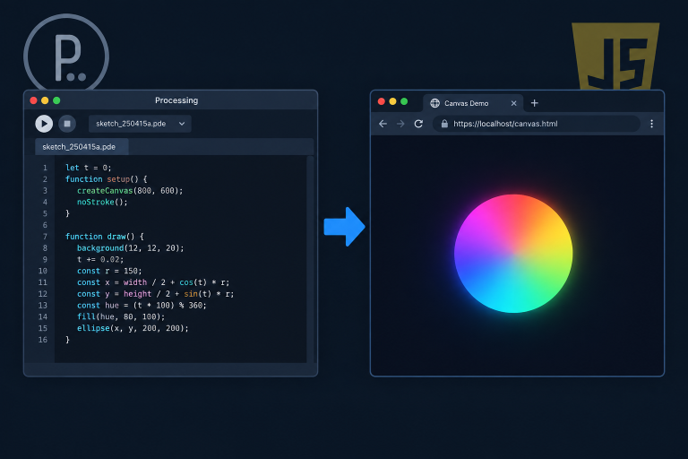 How JavaScript Mode Works in Processing and What Replaced It