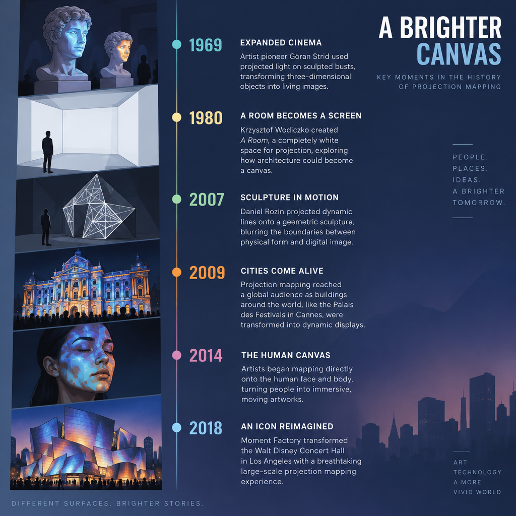 Projection Mapping Timeline
